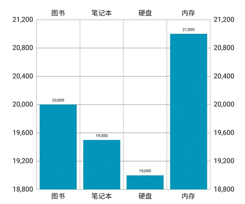 目标样式